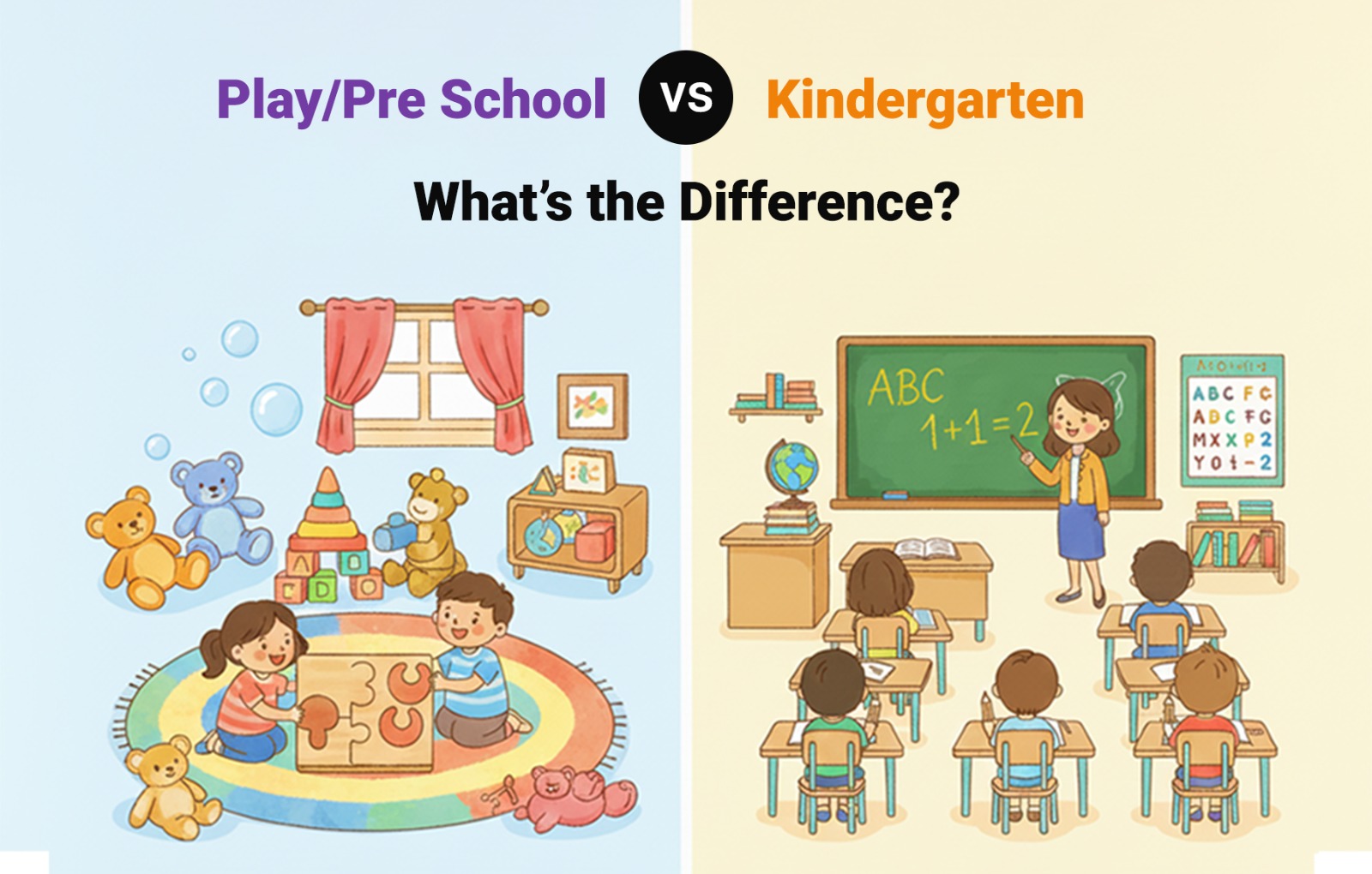 Play/Pre School vs Kindergarten – What’s the Difference?